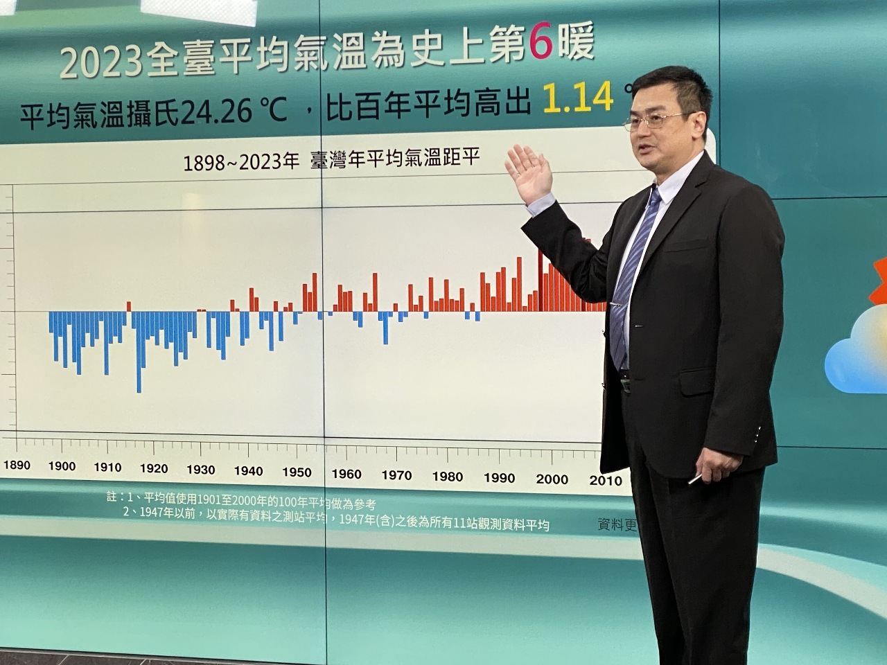 CWA: 2023 Adalah Tahun Terpanas di Dunia, Terpanas ke-6 di Taiwan
