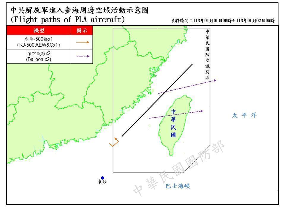 2 Balon Sounding Tiongkok Lintasi Garis Tengah Selat Taiwan, Salah Satunya Melewati Langit Taiwan