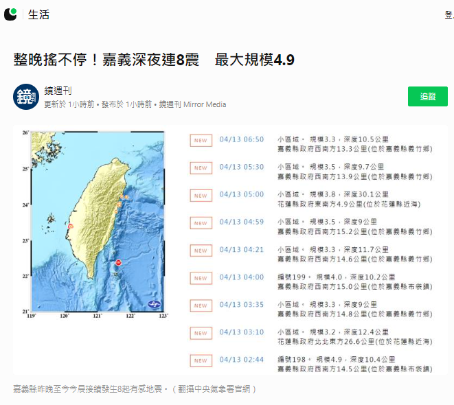 Berguncang Semalaman Tanpa Henti! Chiayi Diguncang 8 Gempa pada Sepanjang Malam, Terkuat Berkekuatan 4,9SR