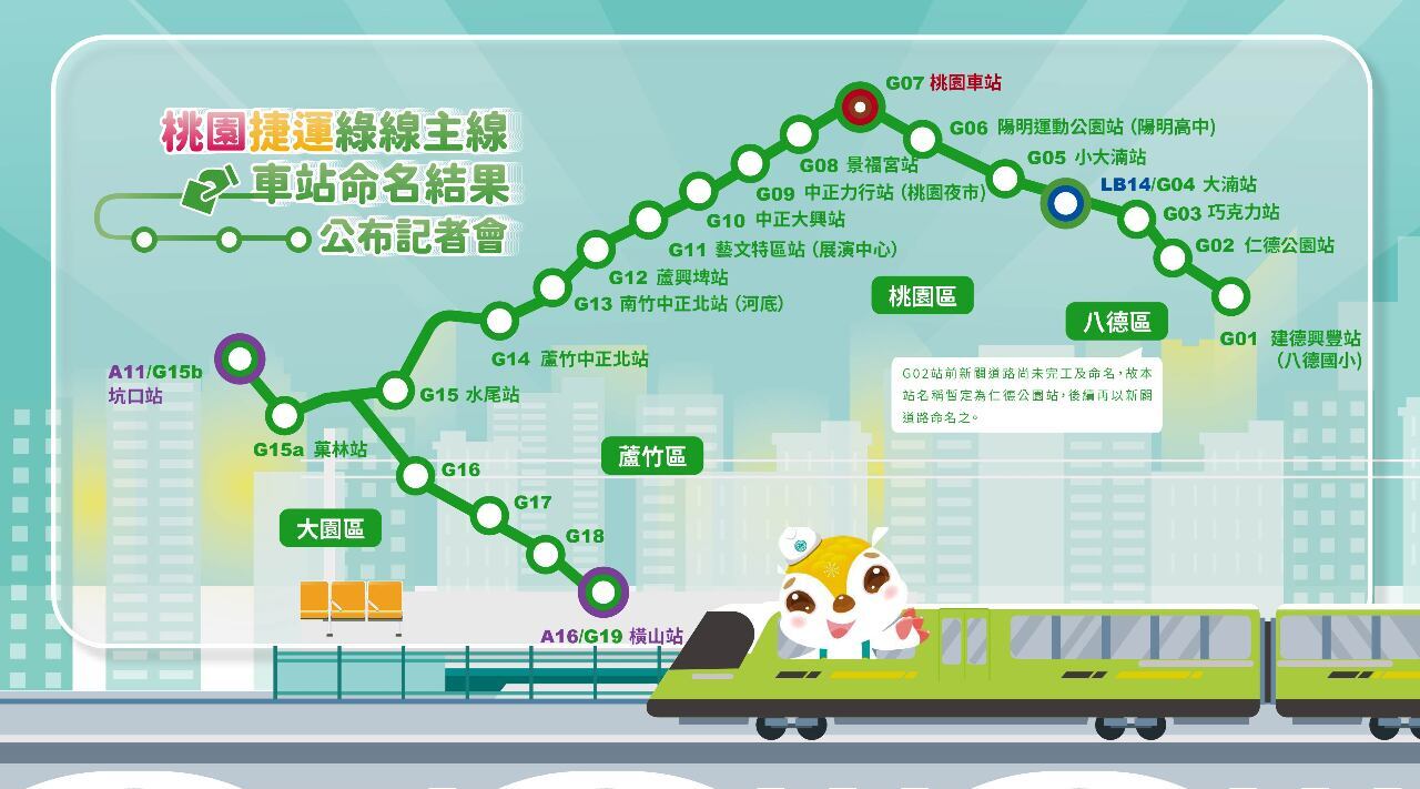 7 Stasiun di Wilayah Taoyuan akan Dibuka pada Tahun 2026