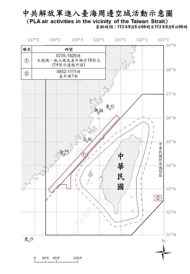 Total 28 Pesawat Tempur & Kapal Perang RRT Terdeteksi Beraktivitas di Sekitar Taiwan