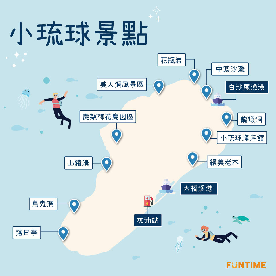 Pelestarian vs Pariwisata Liuqiu (part.1)