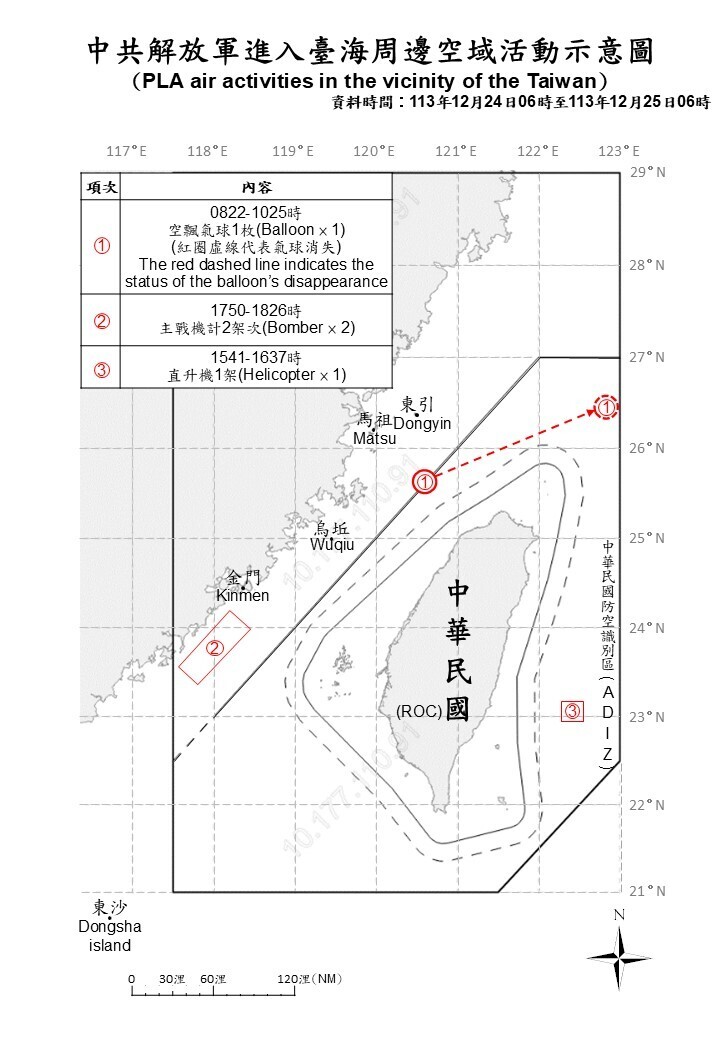 Pesawat dan Balon Udara Mengganggu di Selat Taiwan, Tentara Nasional Memonitor Dekat