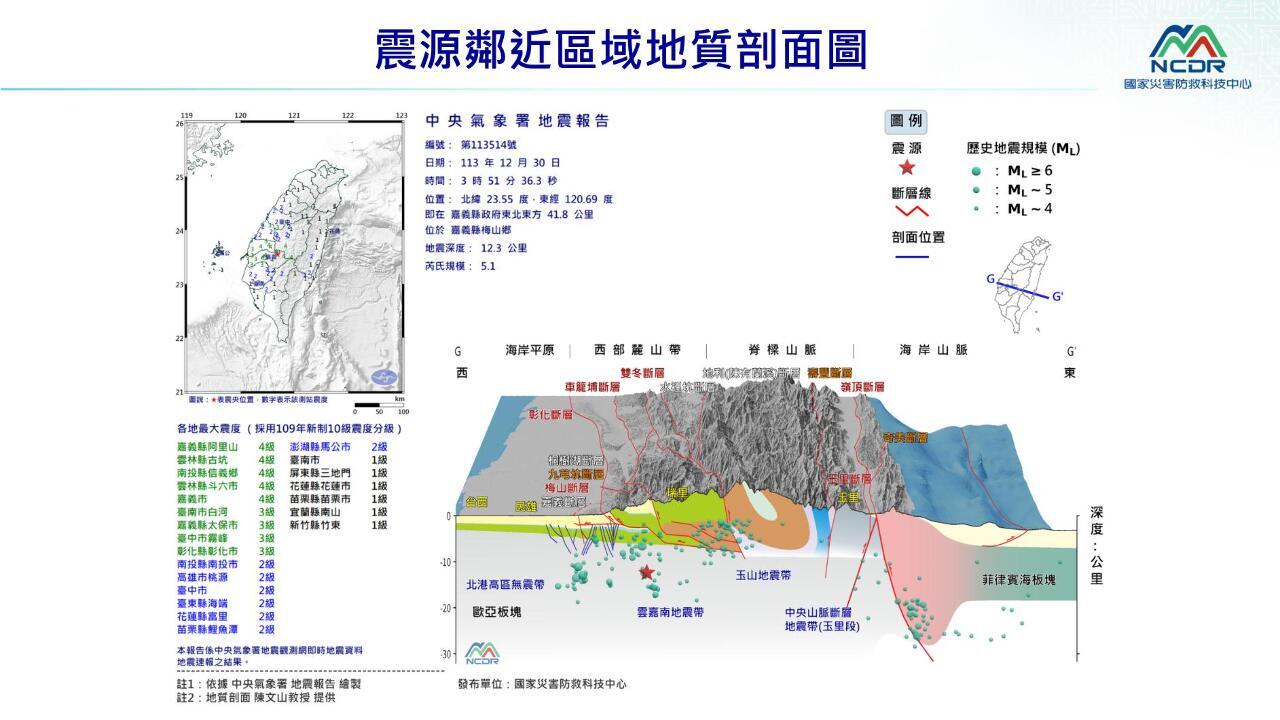 Gempa 5,1 SR Guncang Chiayi, CWA: Tidak Ada Hubungannya dengan Patahan Meishan, Kemungkinan Gempa Susulan Rendah
