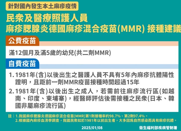 CDC: Kemungkinan Wabah Campak di Taiwan Rendah, Masyarakat tidak Perlu Vaksinasi