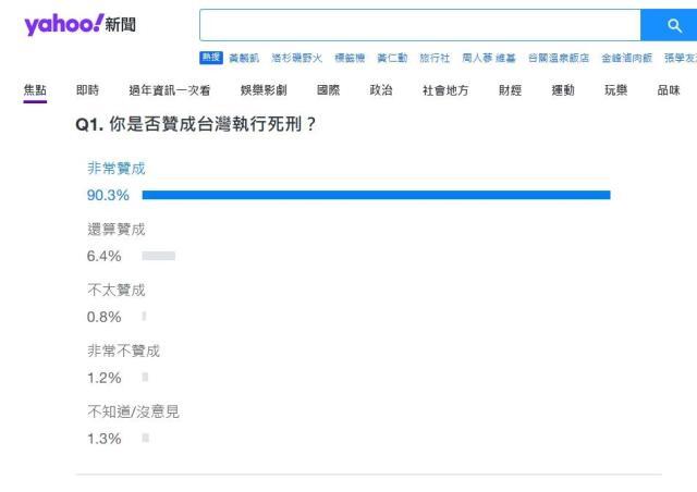 Belakangan Ini Isu Hukuman Mati Kembali Viral di Taiwan, Ini Tanggapan Mayoritas Netizen Taiwan