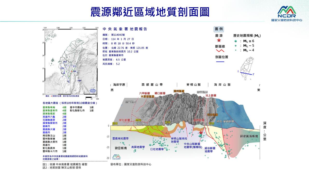 Gempa 5,2 SR Terjadi di Taitung, Dipastikan Bukan Gempa Susulan dari Gempa Dapu Chiayi 21 Januari
