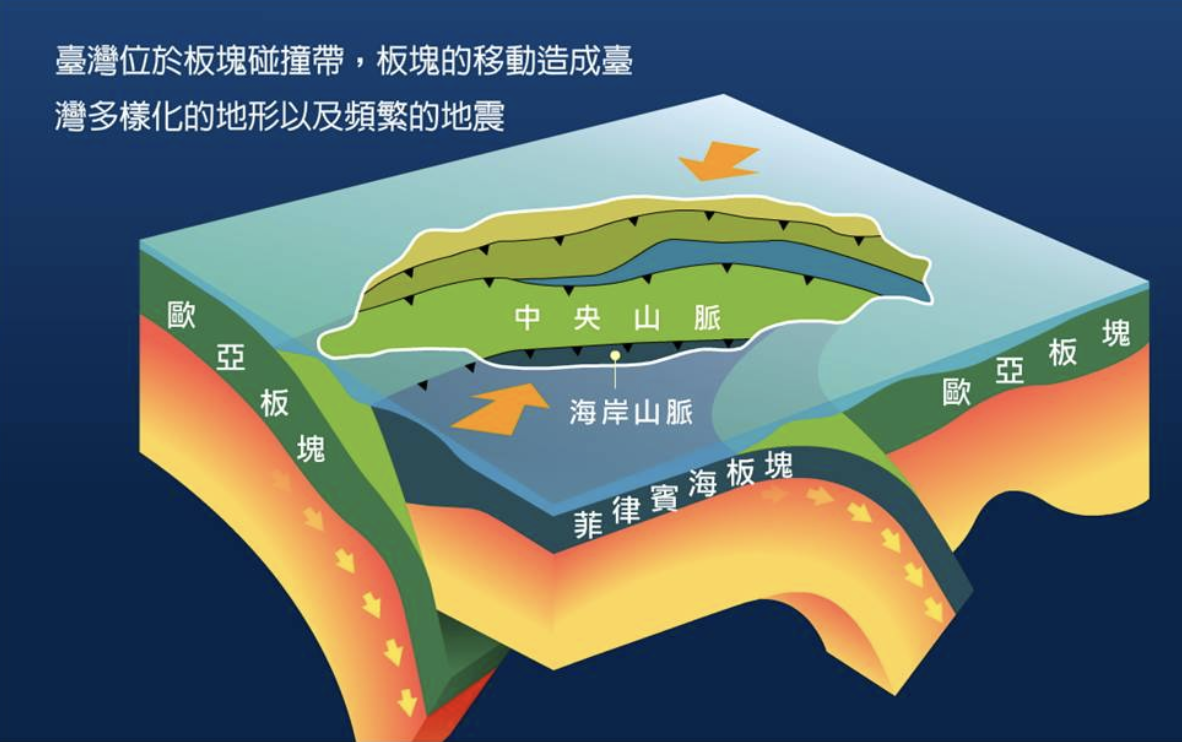 Ramalan Gempa Bumi Juli 2025 - Taiwan, Filipina dan Jepang Mengalami Kerusakan Parah