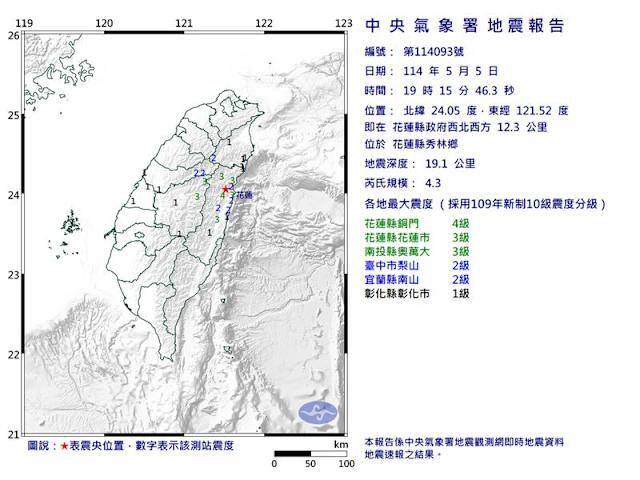 8 Kali Gempa dalam 70 Menit! CWA: Kemungkinan Gempa Susulan 5,5SR dalam 3 Hari ke Depan