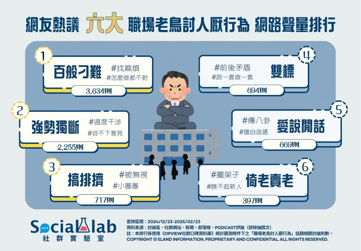職場老鳥的NG行為大調查菜鳥職場生存指南| 台灣好新聞TaiwanHot