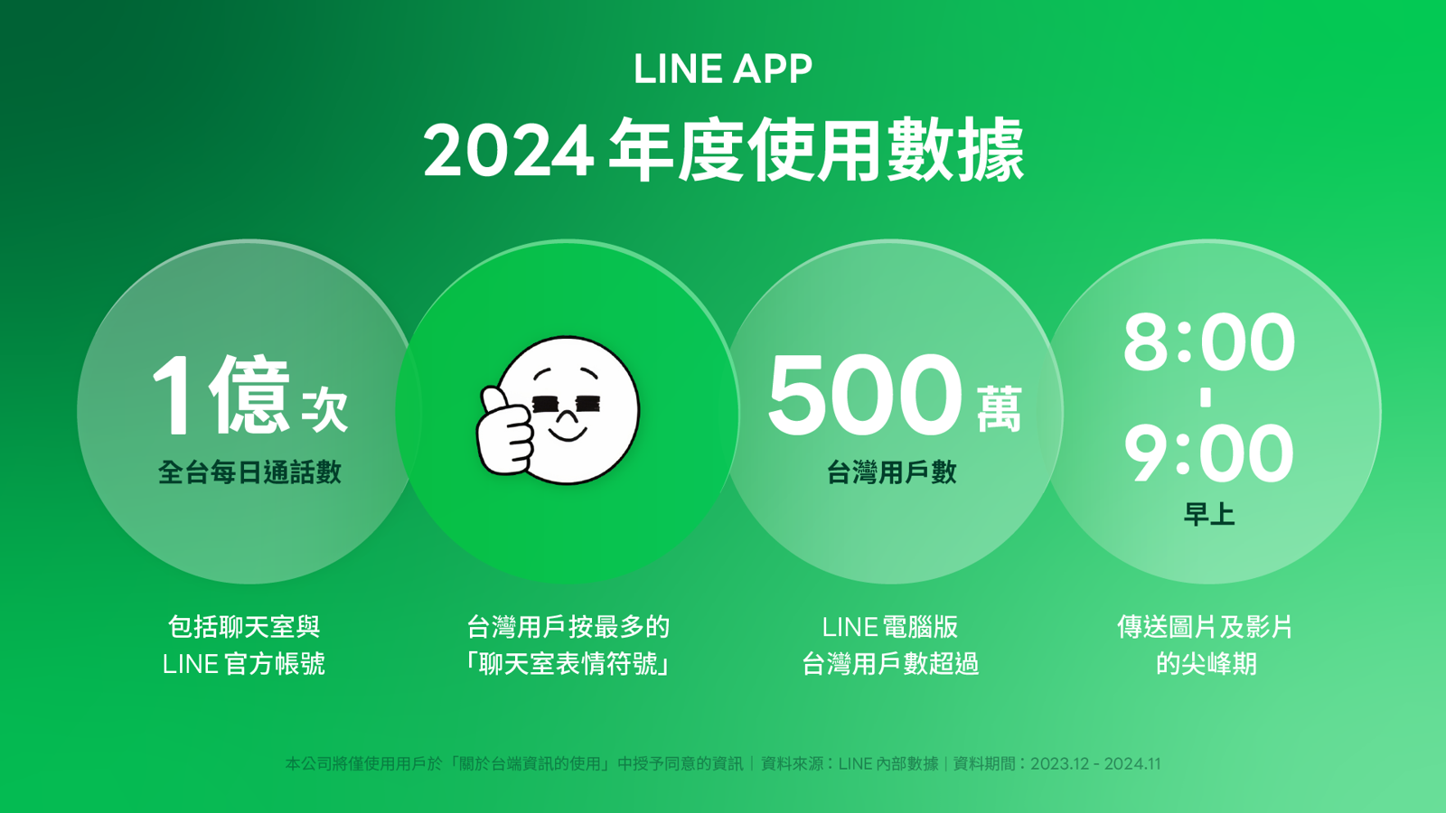 LINE「這功能」台灣人使用率全球最高可低調參與或結束話題- 鏡週刊Mirror Media