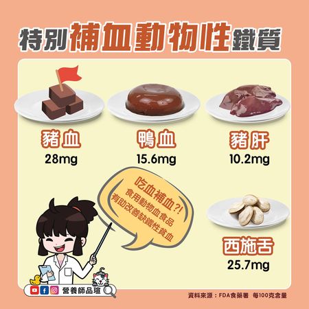 ▲疲勞、貧血恐缺鐵　營養師曝牛肉不是最補血。（圖／截取自營養師品瑄臉書粉專）