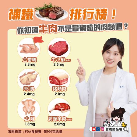 ▲疲勞、貧血恐缺鐵　營養師曝牛肉不是最補血。（圖／截取自營養師品瑄臉書粉專）