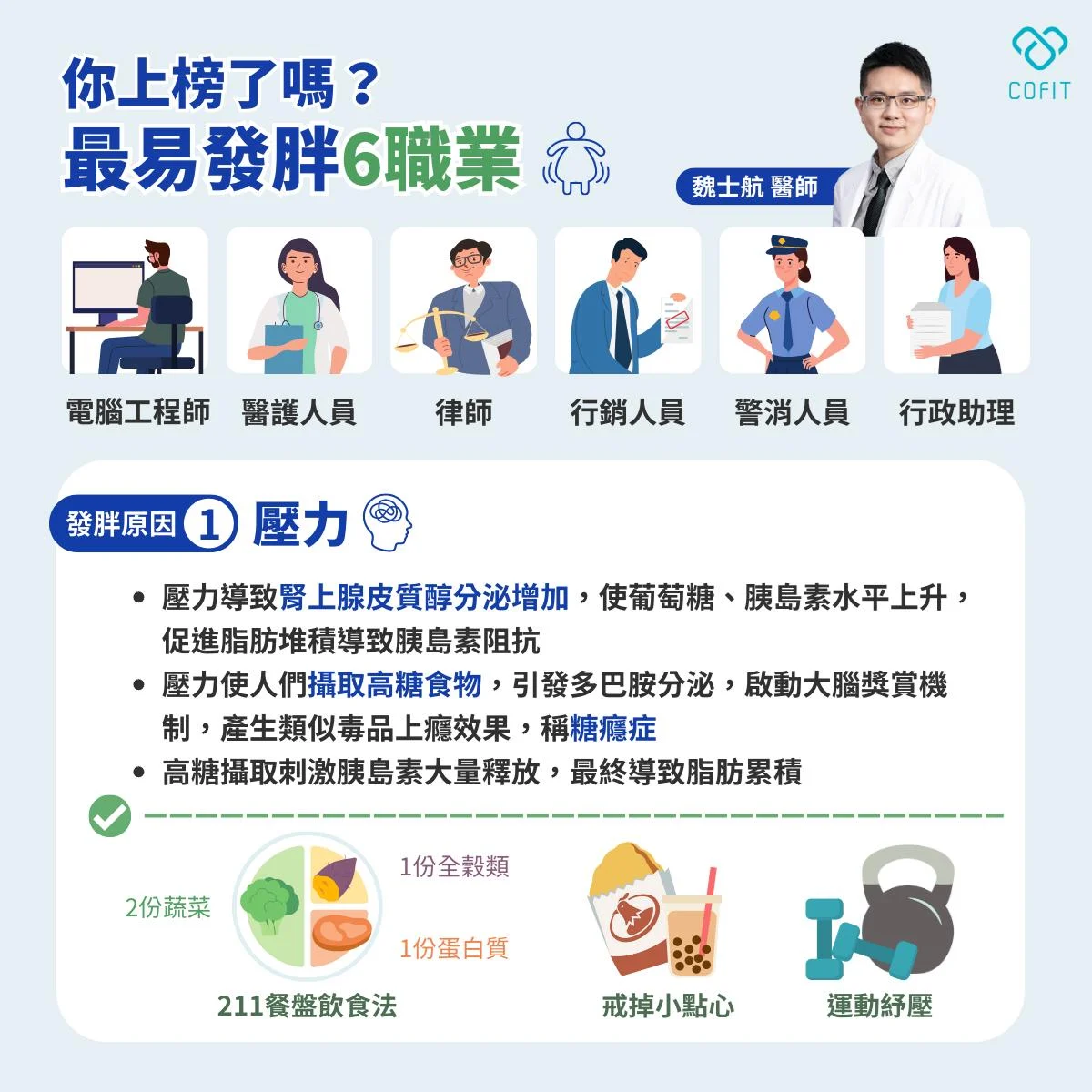 ▲「最容易發胖」6大職業！70%都在加班　醫曝關鍵元凶。（圖／初日診所提供）