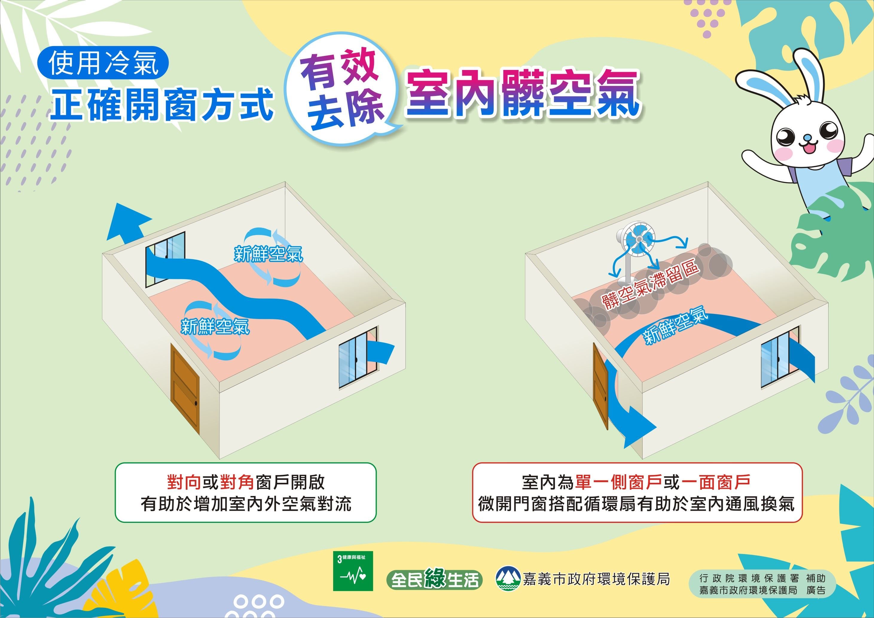 開冷氣關窗戶」一堆人做錯了！ 環保局曝正確開法| ETtoday房產雲| ETtoday新聞雲
