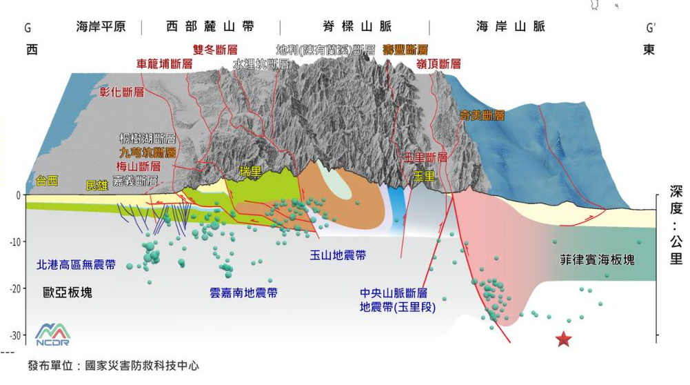 氣象署示警：3天內防規模5以上餘震！ 連江縣首次發國家警報| ETtoday生活新聞| ETtoday新聞雲