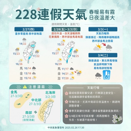 天氣／228連假上看30℃！專家籲「冬衣別收」 這天冷氣團再襲│TVBS新聞網