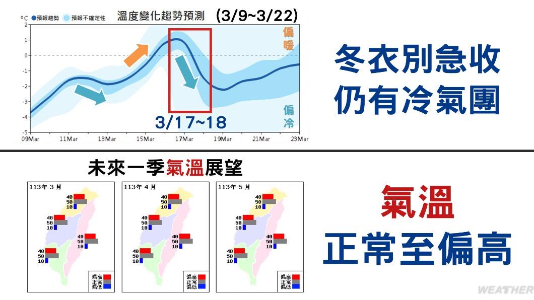 冬衣先別收，仍有冷氣團。（圖／TVBS）