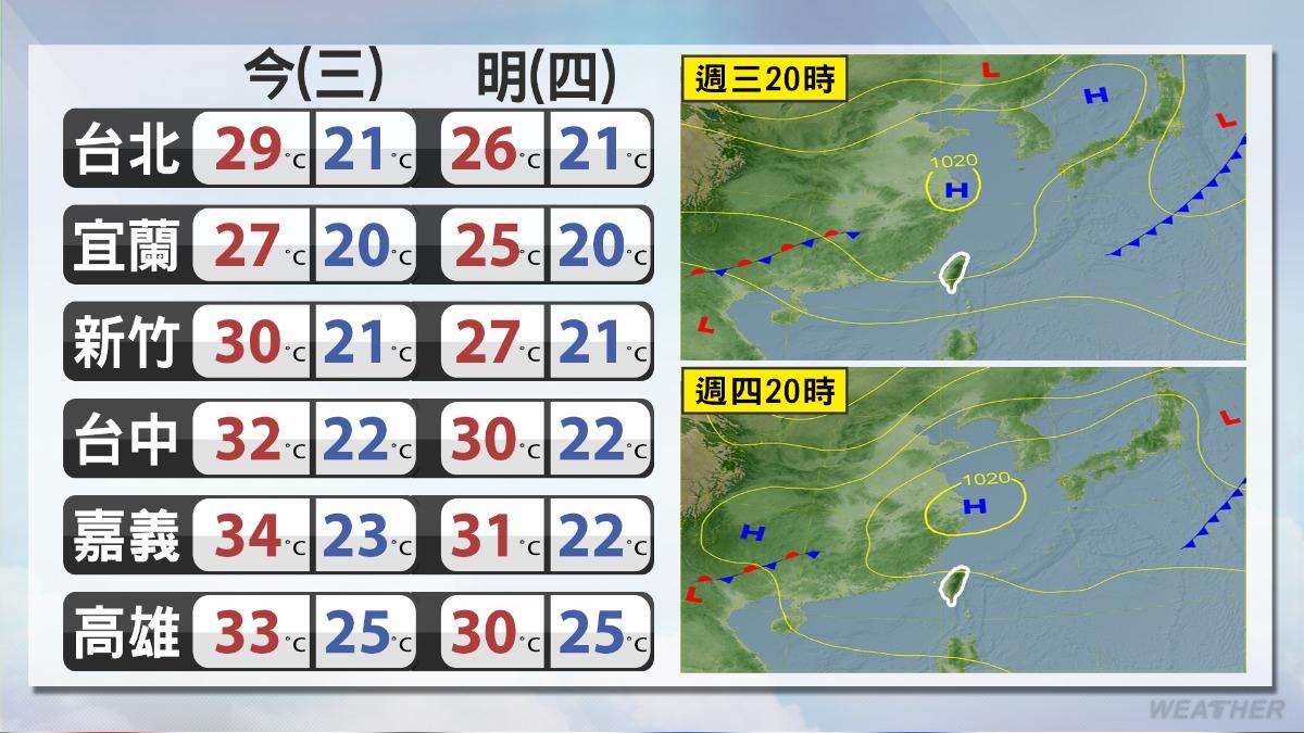 今明氣溫一覽。（圖／TVBS）