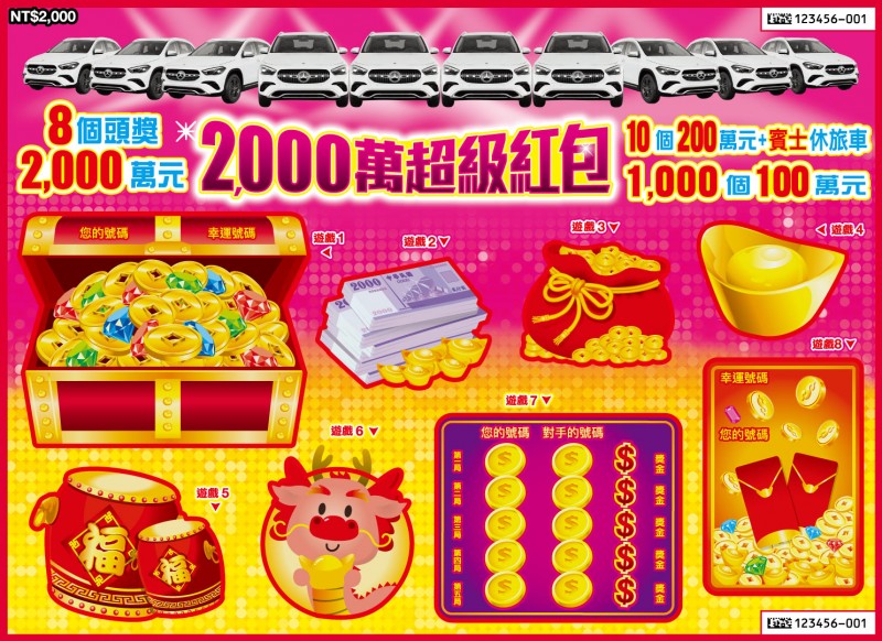 刮刮樂怎麼挑才會賺錢？「2000萬超級紅包」買法被破解，老闆認：每年都有人因此中獎-風傳媒