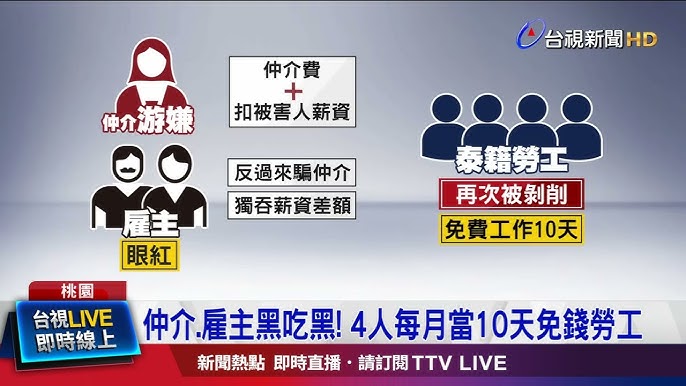 仲介.雇主黑吃黑！ 4人每月當10天免錢勞工- YouTube