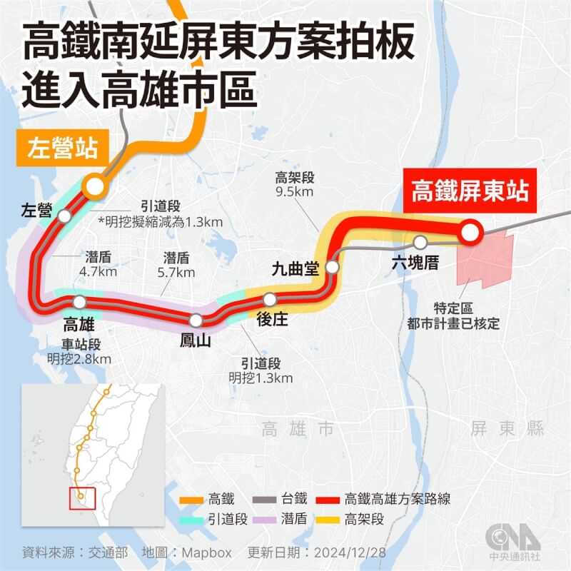 高鐵南延屏東路線將採取進入台鐵高雄車站的「高雄方案」，計畫路線將沿台鐵路廊進入高雄市區，續行延伸至屏東六塊厝特定區。中央社製圖 113年12月28日